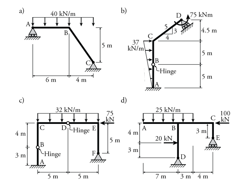 Portal Frame Bending Moment Diagram Examples